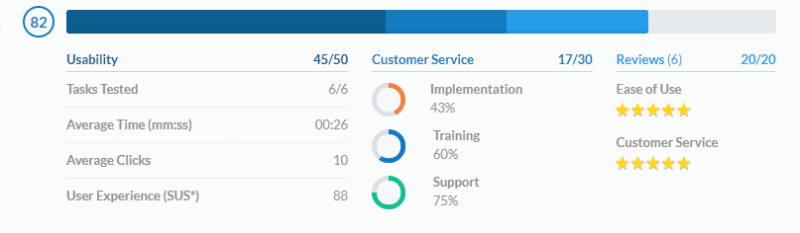 Review of online survey tool QPoint made by Capterra