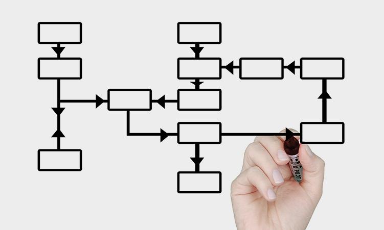 Avoid getting dishonest responses with branching