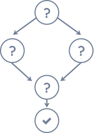 Simple question flow with Display logic